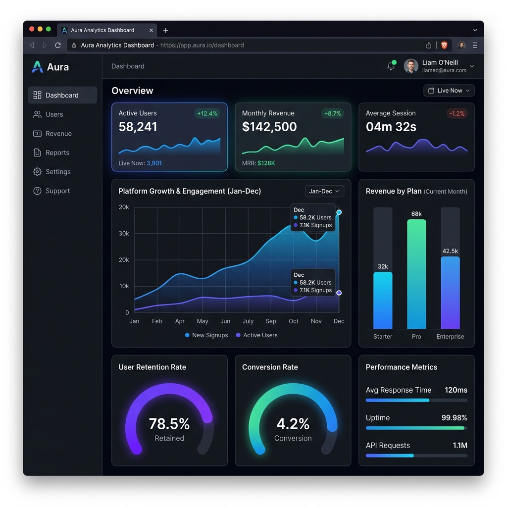 Dashboard Analytics